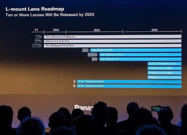 sigma lens roadmap 2021