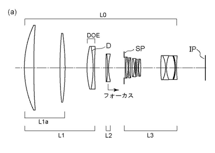 Patent : Canon RF 400mm f/4 DO, 600mm f/4 DO, 800mm f/5.6 DO Lenses